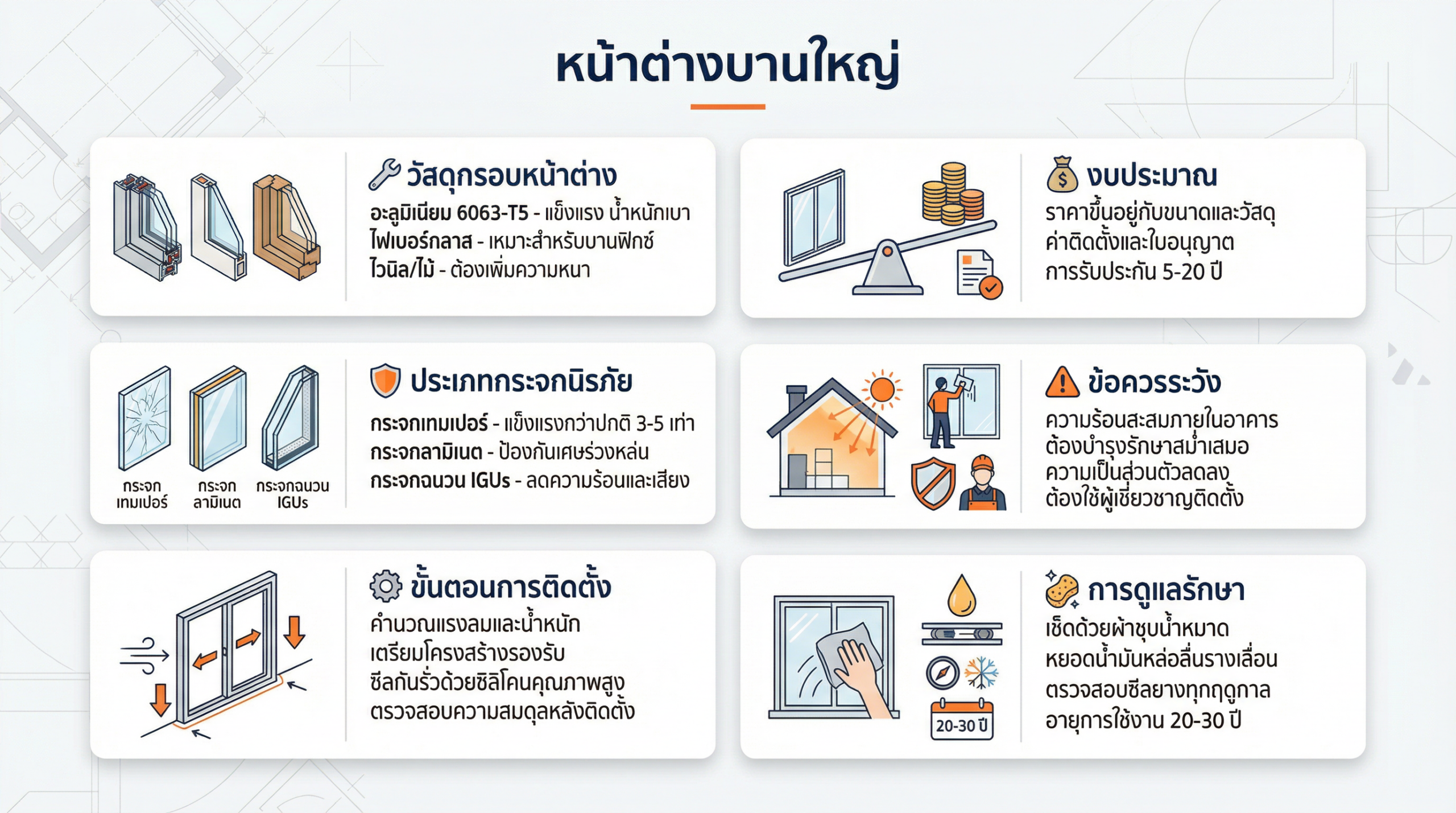 หน้าต่างบานใหญ่