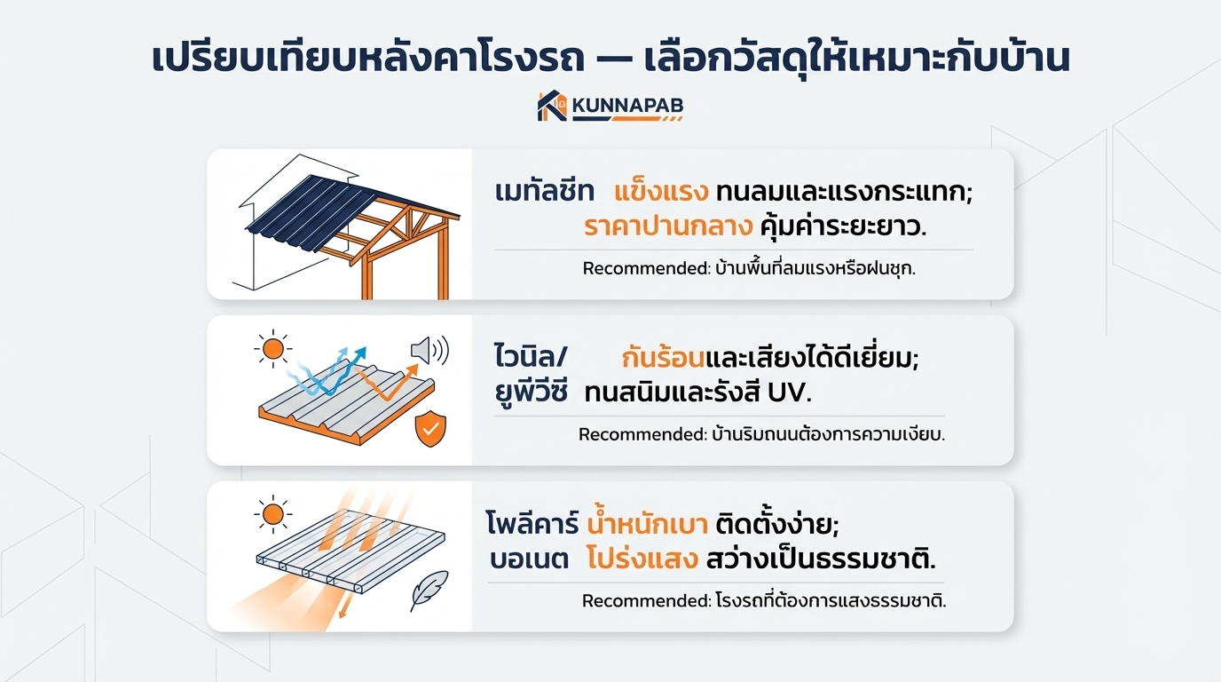 หลังคาโรงรถแบบไหนดีที่สุด