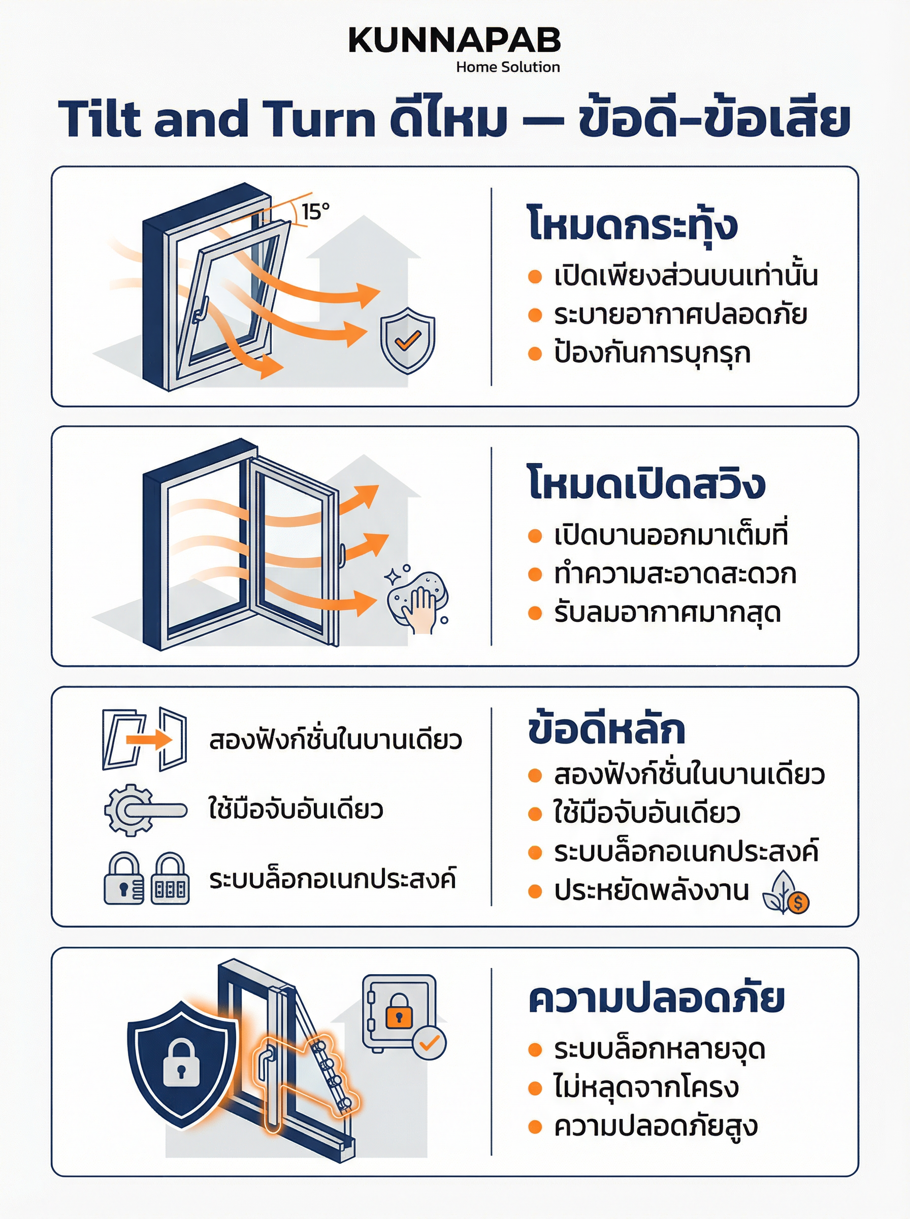 หน้าต่าง tilt and turn