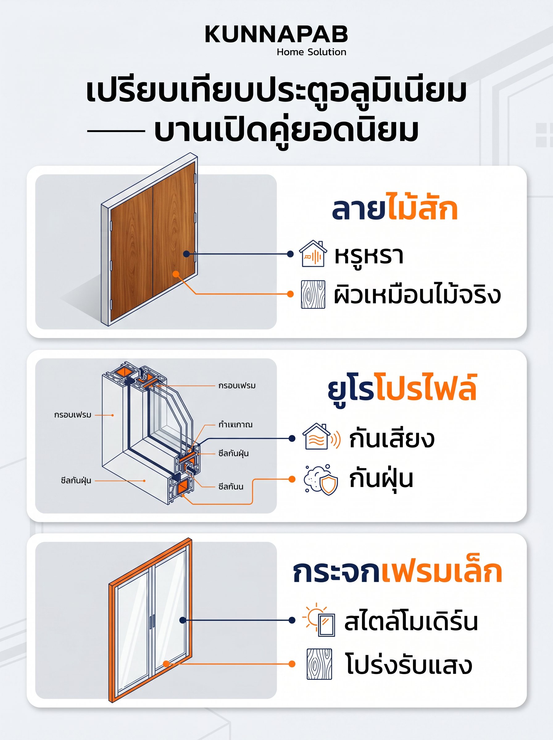 ประตูอลูมิเนียม บานเปิดคู่