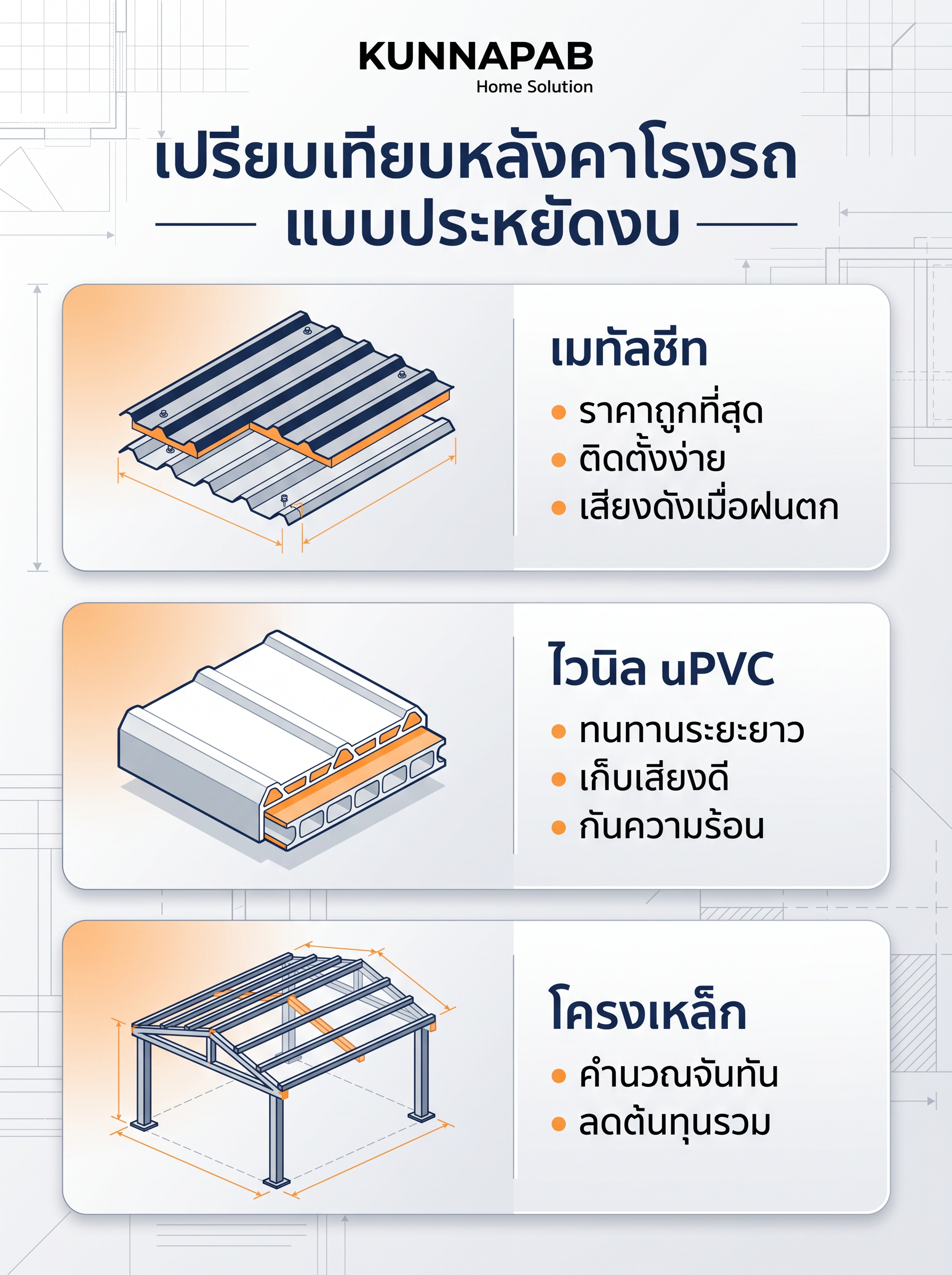 หลังคาโรงรถแบบประหยัด