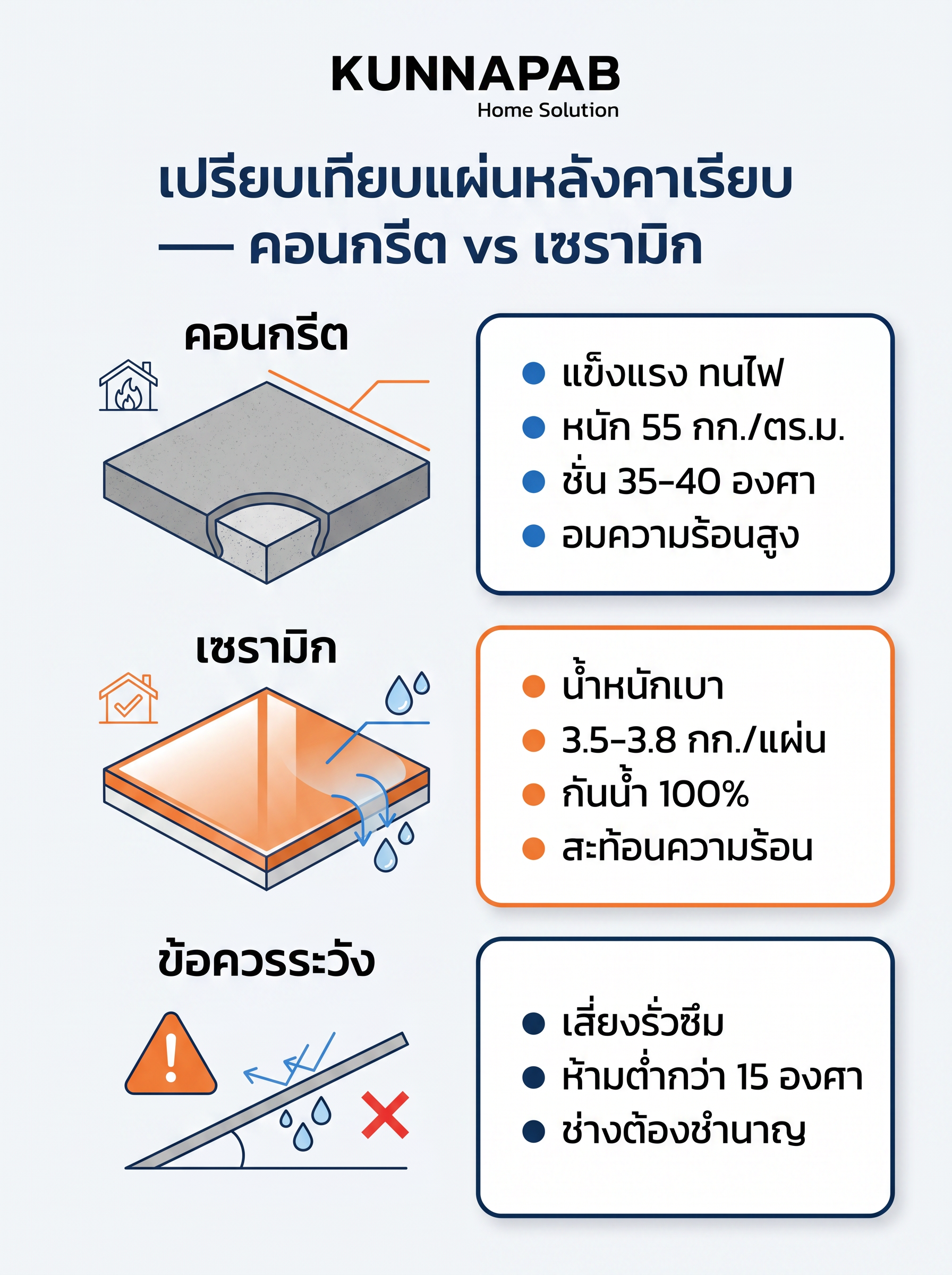 แผ่นหลังคาเรียบ