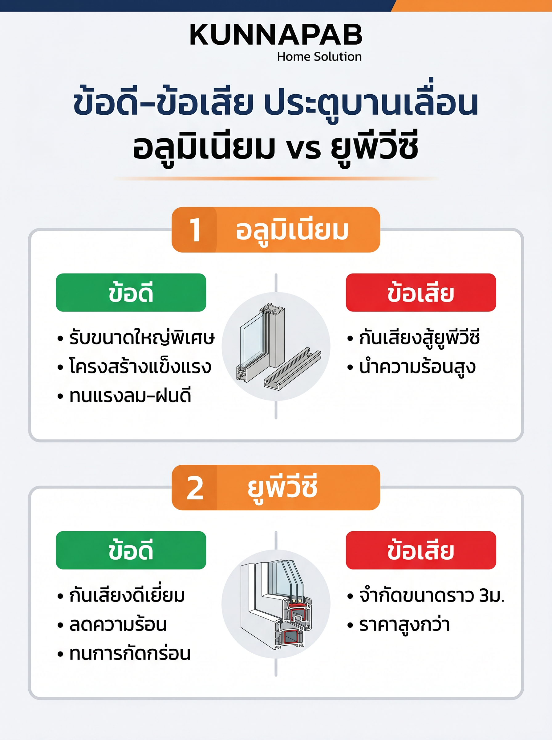 อินโฟกราฟิกข้อดีข้อเสียประตูบานเลื่อนขนาดใหญ่ วัสดุอลูมิเนียมและยูพีวีซี