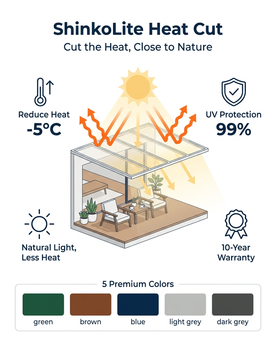 รู้จัก ShinkoLite Heat Cut ให้มากขึ้น